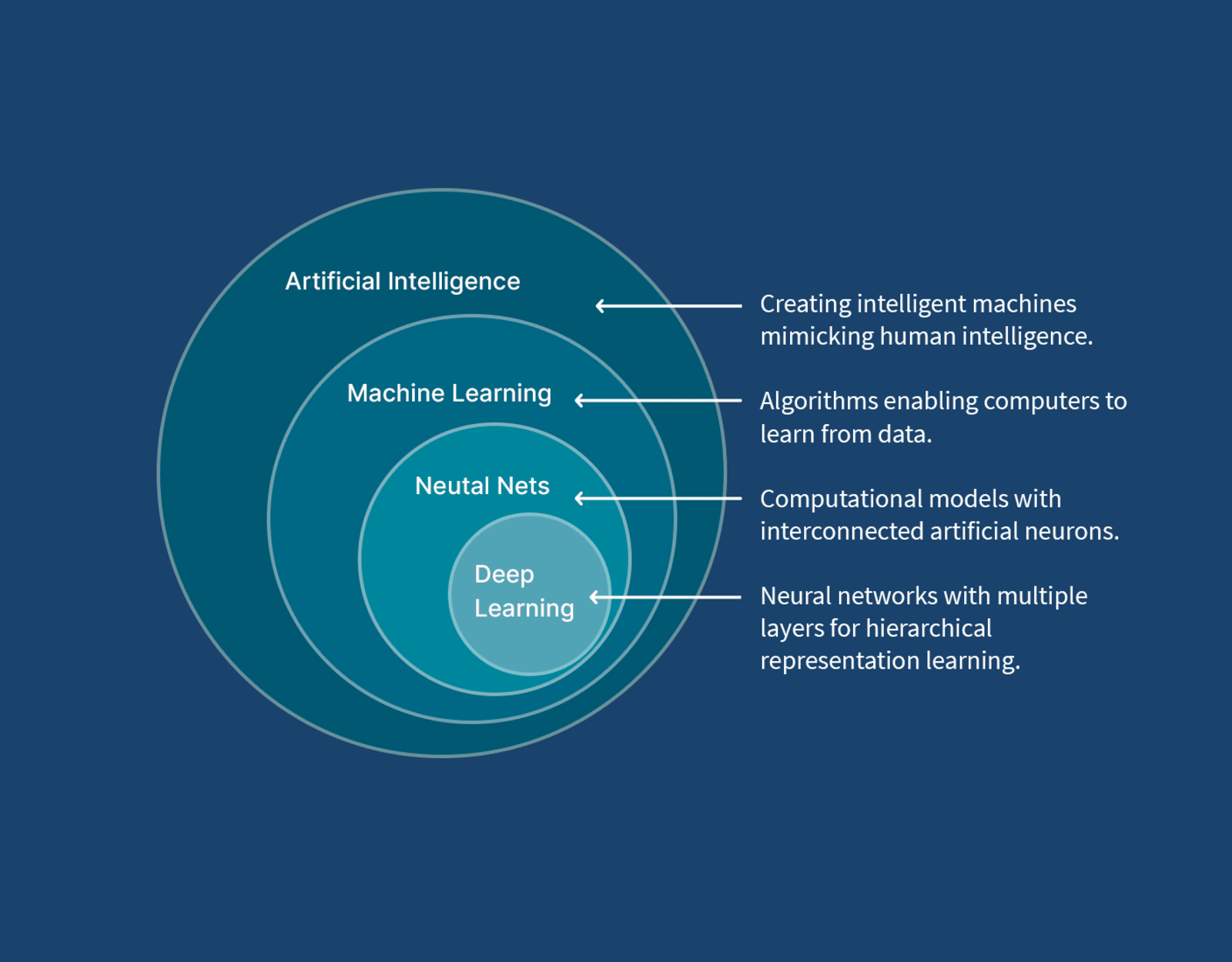 Machine Learning Solutions